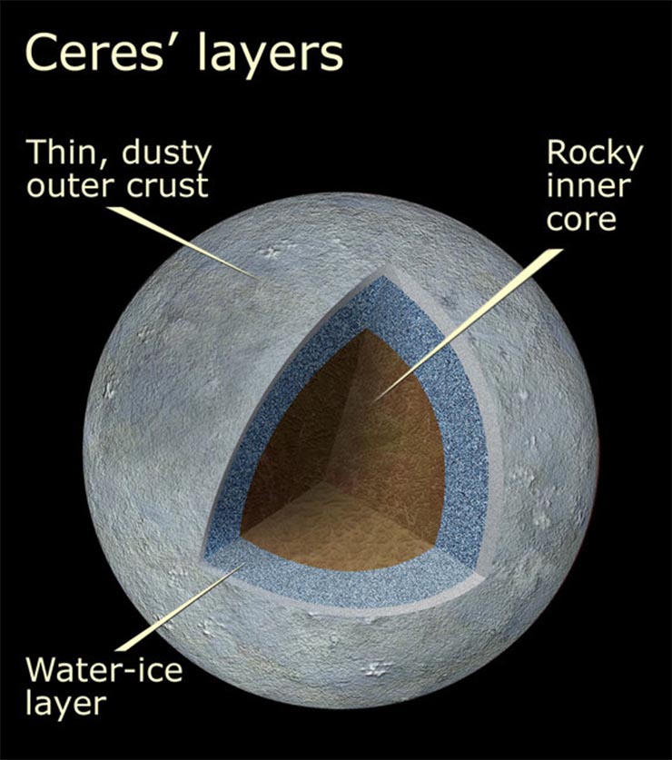 ceres-felszin-alatti-ocean